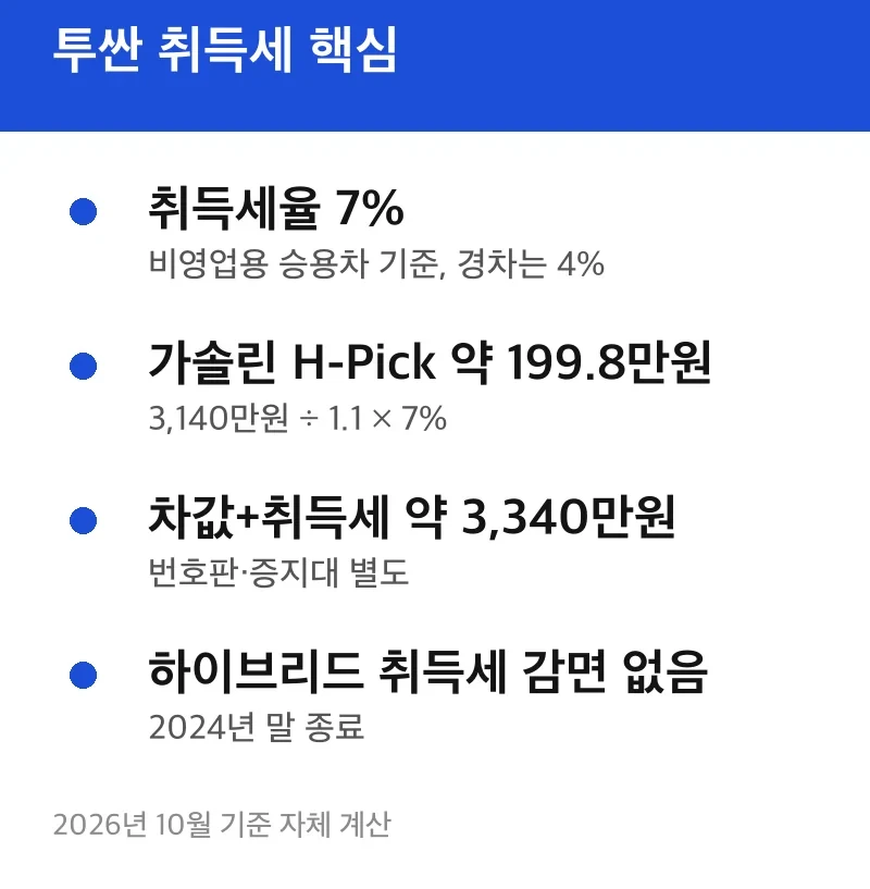 투싼 취득세 핵심