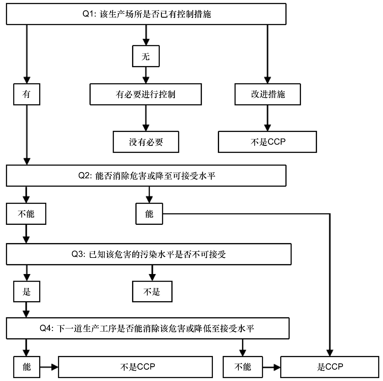 Quality Risk Management in Traditional Chinese Medicine Preparations: A Comprehensive Analysis of Hazards, Control Points, and Effectiveness