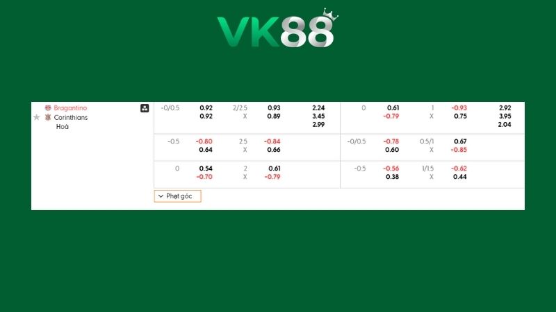 Bảng kèo Red Bull Bragantino vs Corinthians