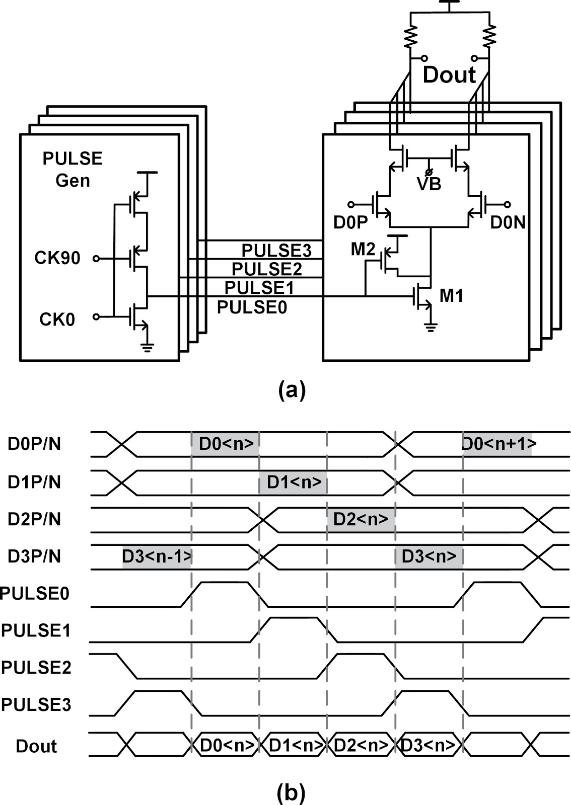 A 32Gb/s digital-assisted PAM-4 DFB laser driver in 28-nm CMOS
