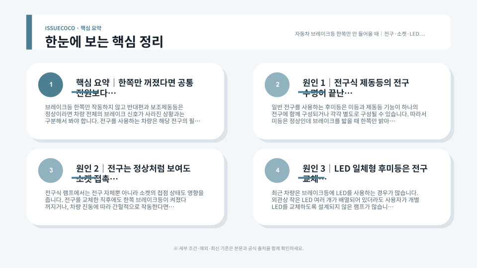 브레이크 페달 작동과 좌우 제동등 점등 상태를 비교 점검하는 모습