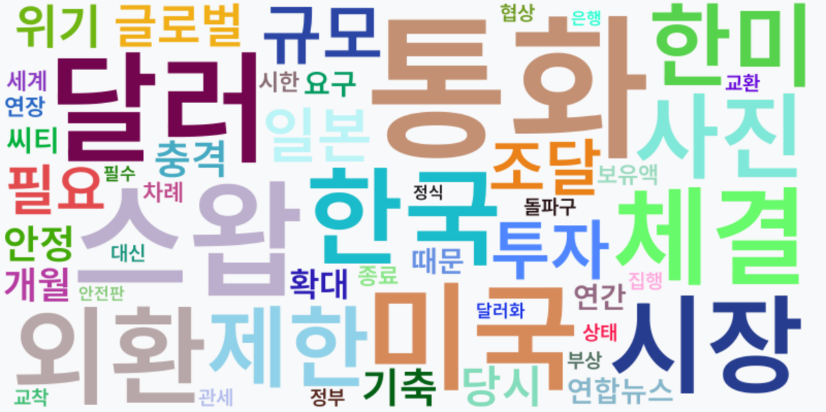 AI Daily News - 키워드 워드클라우드