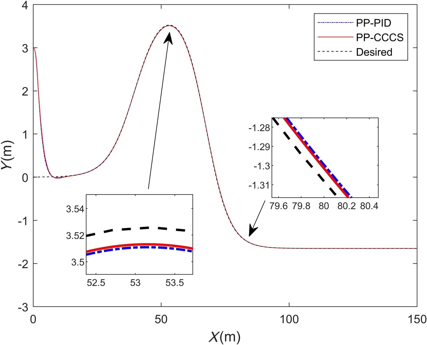 Improving Path Tracking Performance of 4WIS Vehicles via Constraint-Oriented Consistent Coordinated Steering
