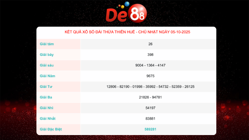 Kết quả xổ số Thừa Thiên Huế ngày 5/10/2025
