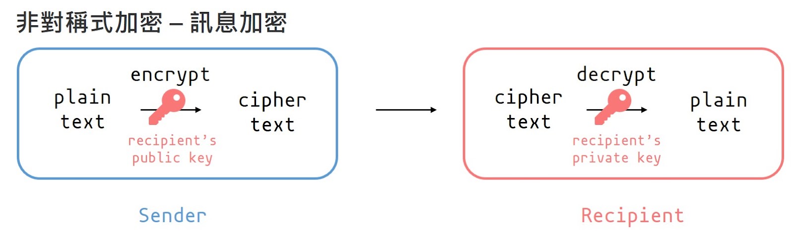 Asymmetric Encryption1.jpg