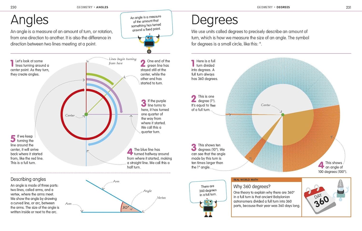 How to be Good at Maths: The Simplest-Ever Visual Guide — gambar 6