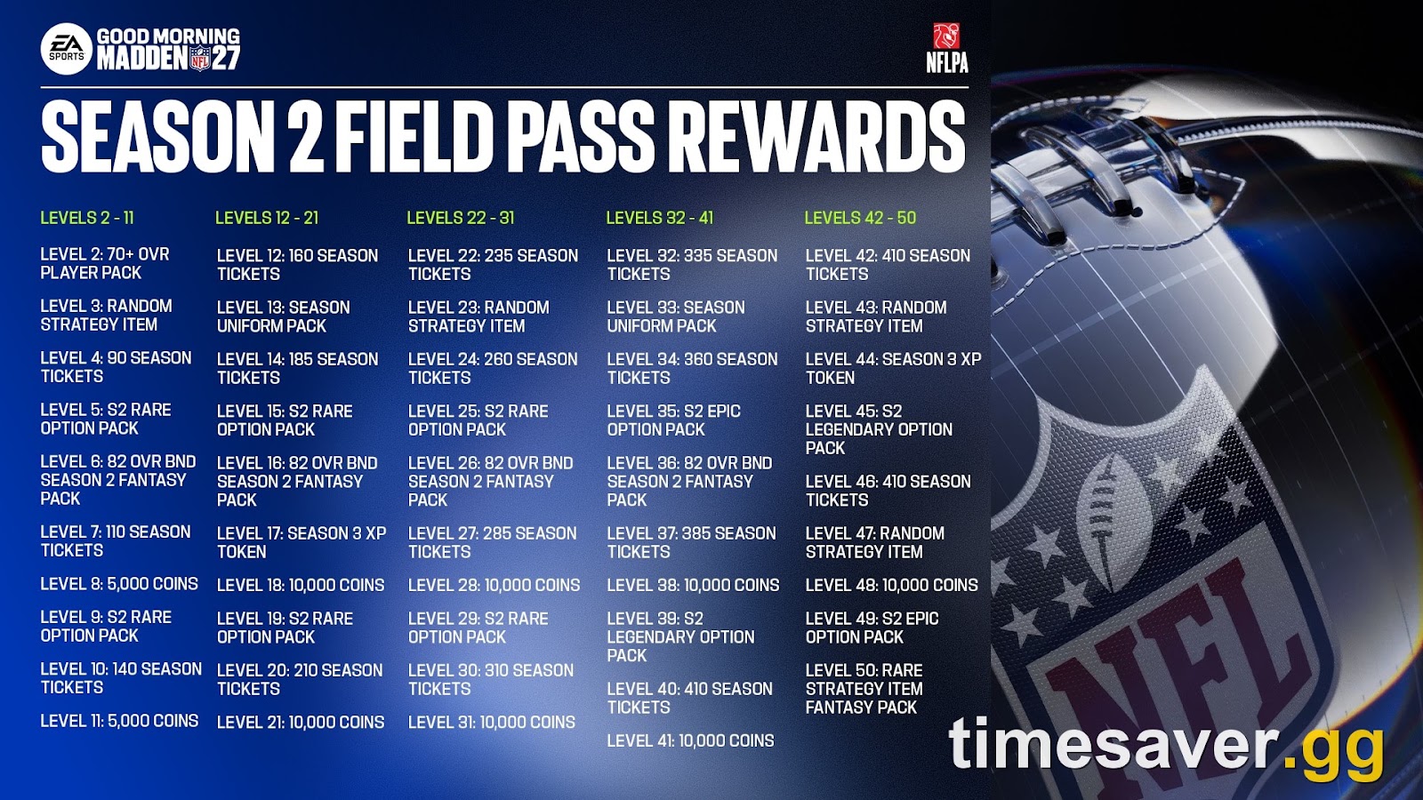 Madden NFL 27 Season 2 Field Pass rewards art showing program cards that carry Program Chemistry