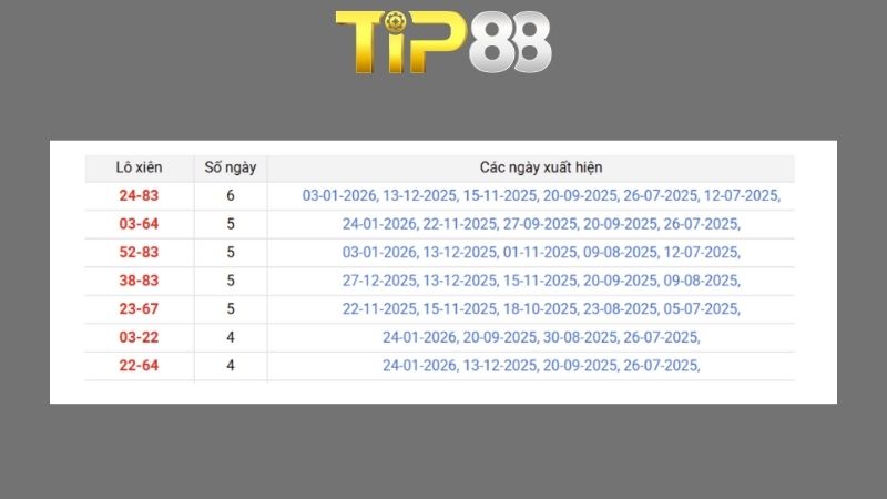 Dự đoán kết quả xsmb lô bạch thủ 31/01/2026