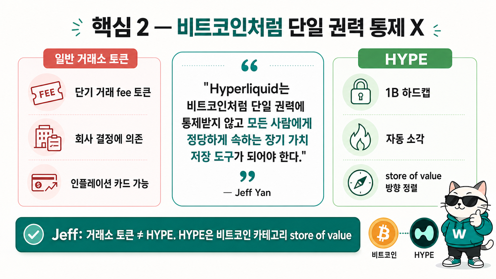 핵심 2 — 비트코인처럼 단일 권력 통제 X — 일반 거래소 토큰 (단기 거래 fee + 회사 결정 의존 + 인플레이션 카드) vs HYPE (1B 하드캡 + 자동 소각 + store of value 방향 정렬)
