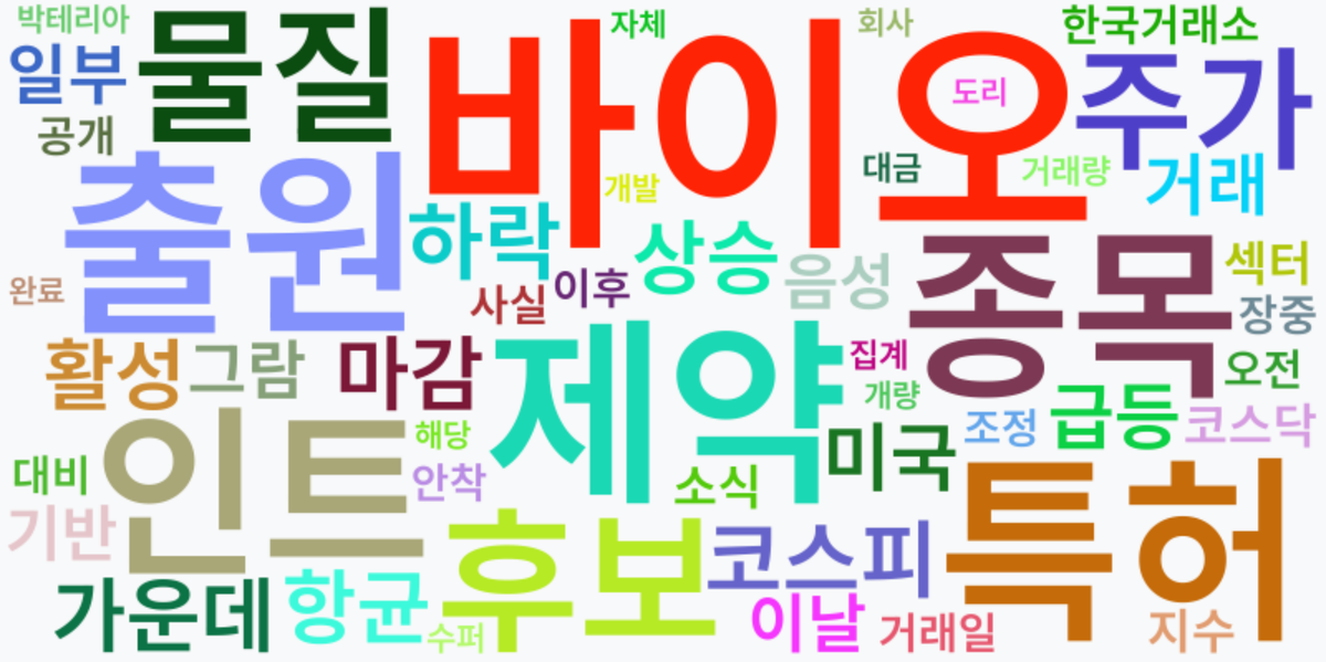 AI Daily News - 키워드 워드클라우드