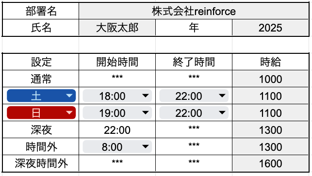 設定シートの時給入力欄。通常・土・日・深夜・時間外・深夜時間外の区分と時刻・時給が並んでいる画面