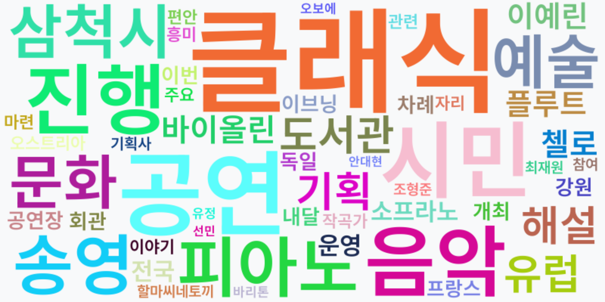 AI Daily News - 키워드 워드클라우드