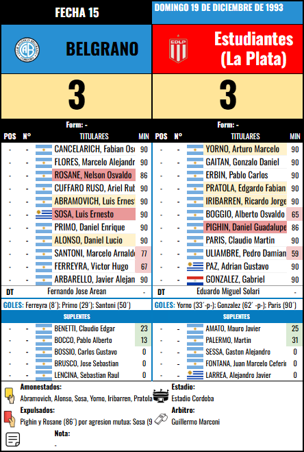 Formación 15 vs Estudiantes (LP)