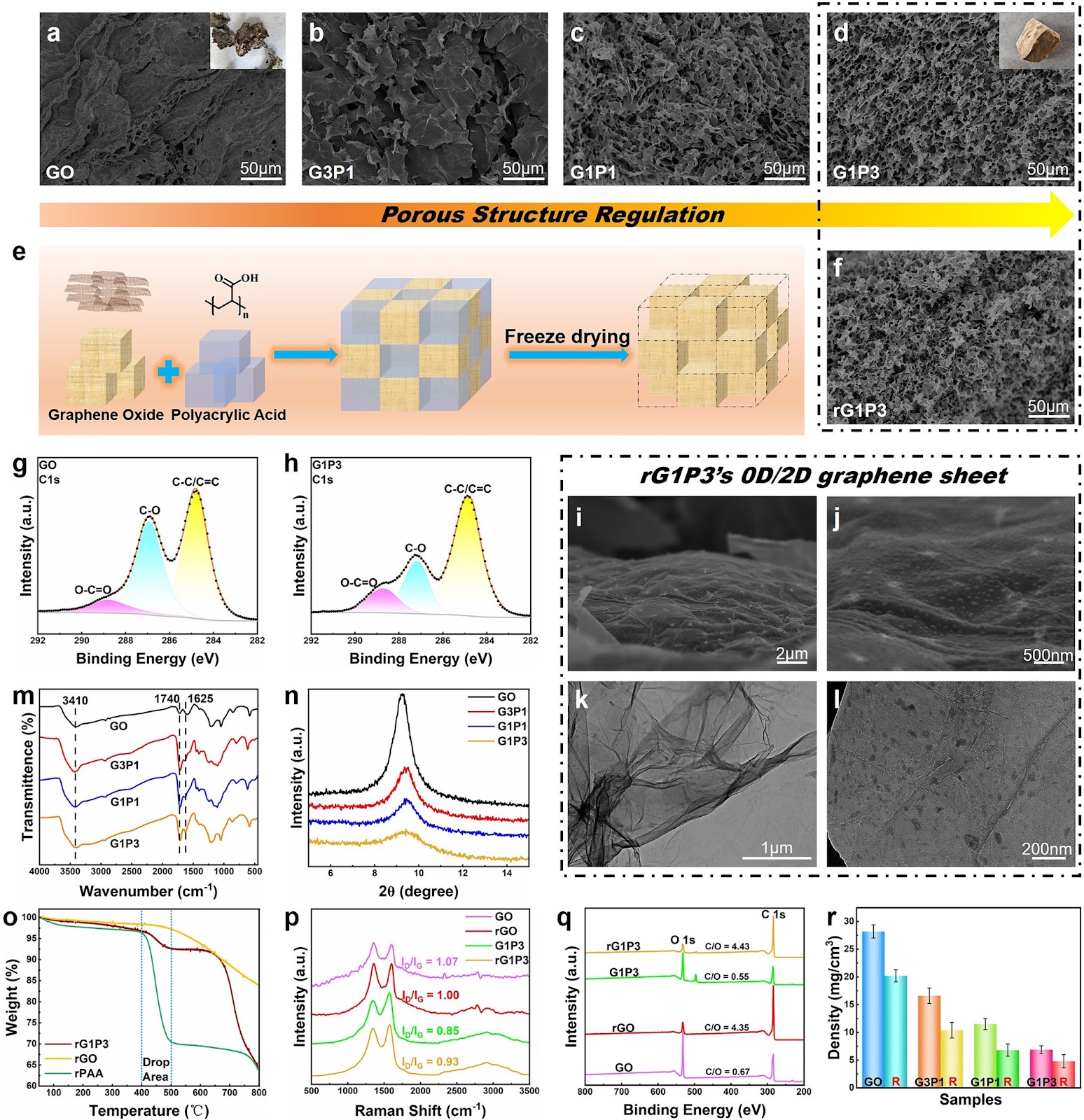 Multiscale Design of Dual-Gradient Metamaterials Using Gel-Mediated 3D-Printed Graphene Aerogels for Broadband Electromagnetic Absorption