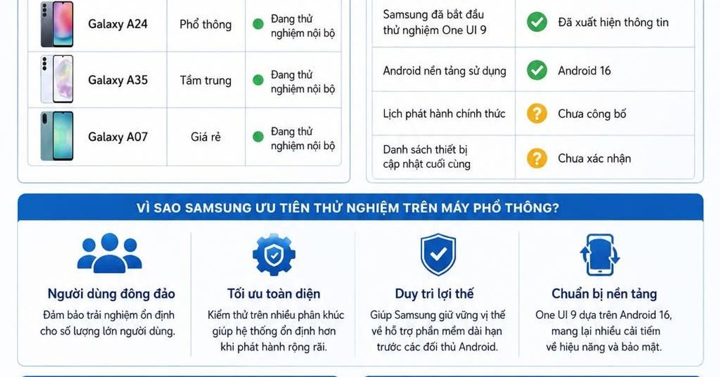 Samsung ขยายการทดสอบ One UI 9 ไปยัง Galaxy รุ่นยอดนิยมหลายรุ่น
#ซัมซุง #หนึ่ง...