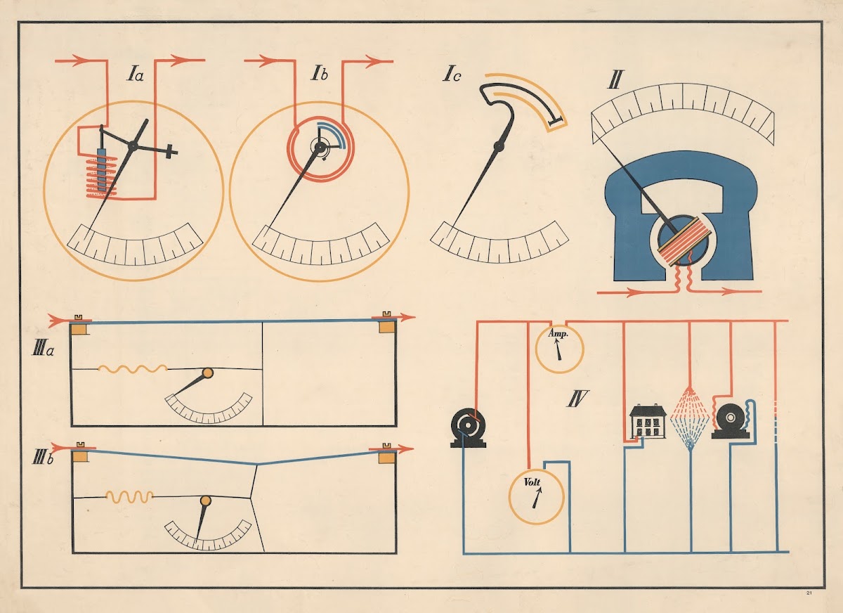 Electrical measuring devices 1920