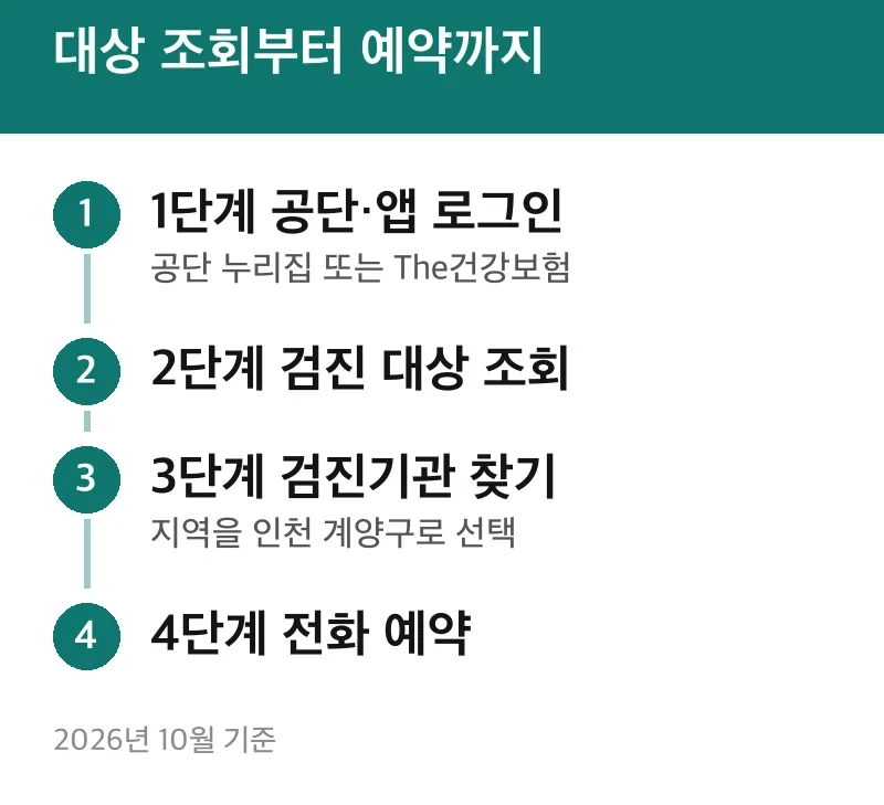 대상 조회부터 예약까지