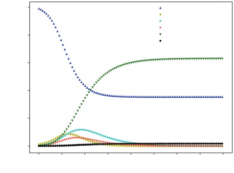 Effect of terminal boundary protection on the spread of computer viruses: modeling and simulation