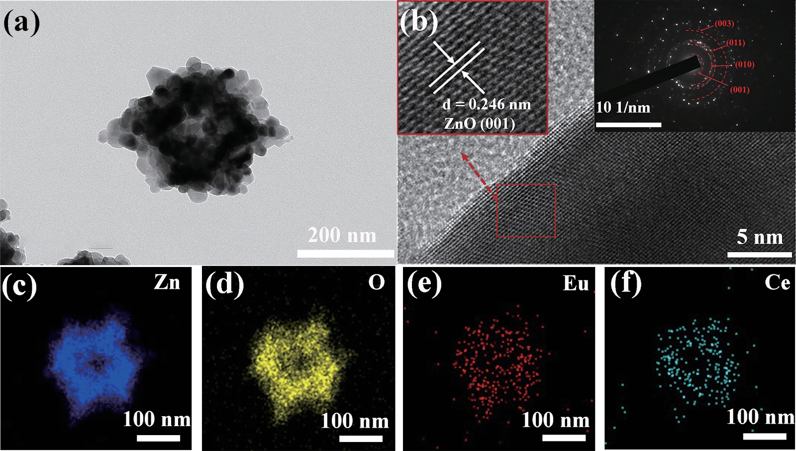 Harnessing Eu/Ce-codoped ZnO nanomaterial derived from MOF precursor for high-performance n-butanol sensing under UV activation at ambient temperature