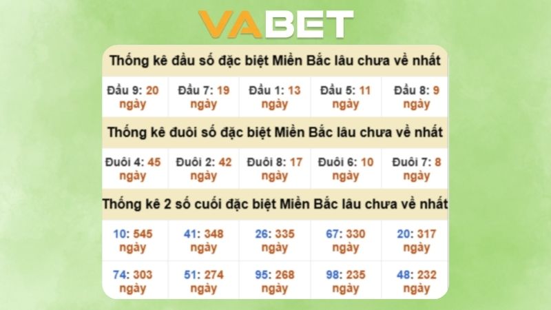 Dự đoán kết quả xsmb phương pháp chuỗi loto ngày 16/11/2025