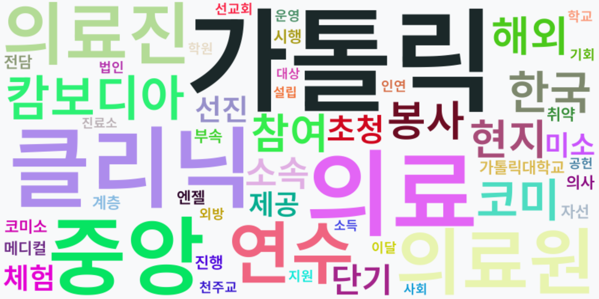 AI Daily News - 키워드 워드클라우드