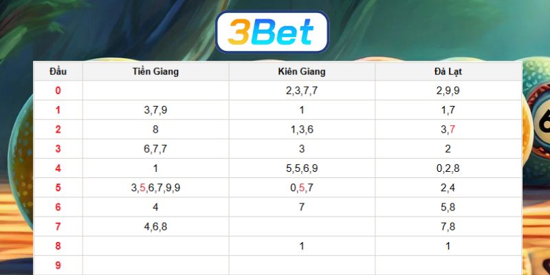 Bắt số đẹp XSMN ngày 01/02/2026 cùng 3BET