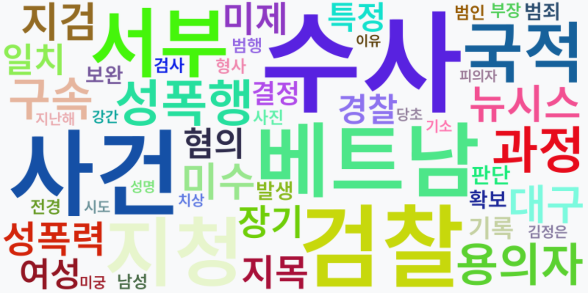 AI Daily News - 키워드 워드클라우드