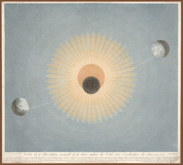 Orbite de la Révolution annuelle de la Terre autout du Soleil avec lindication d