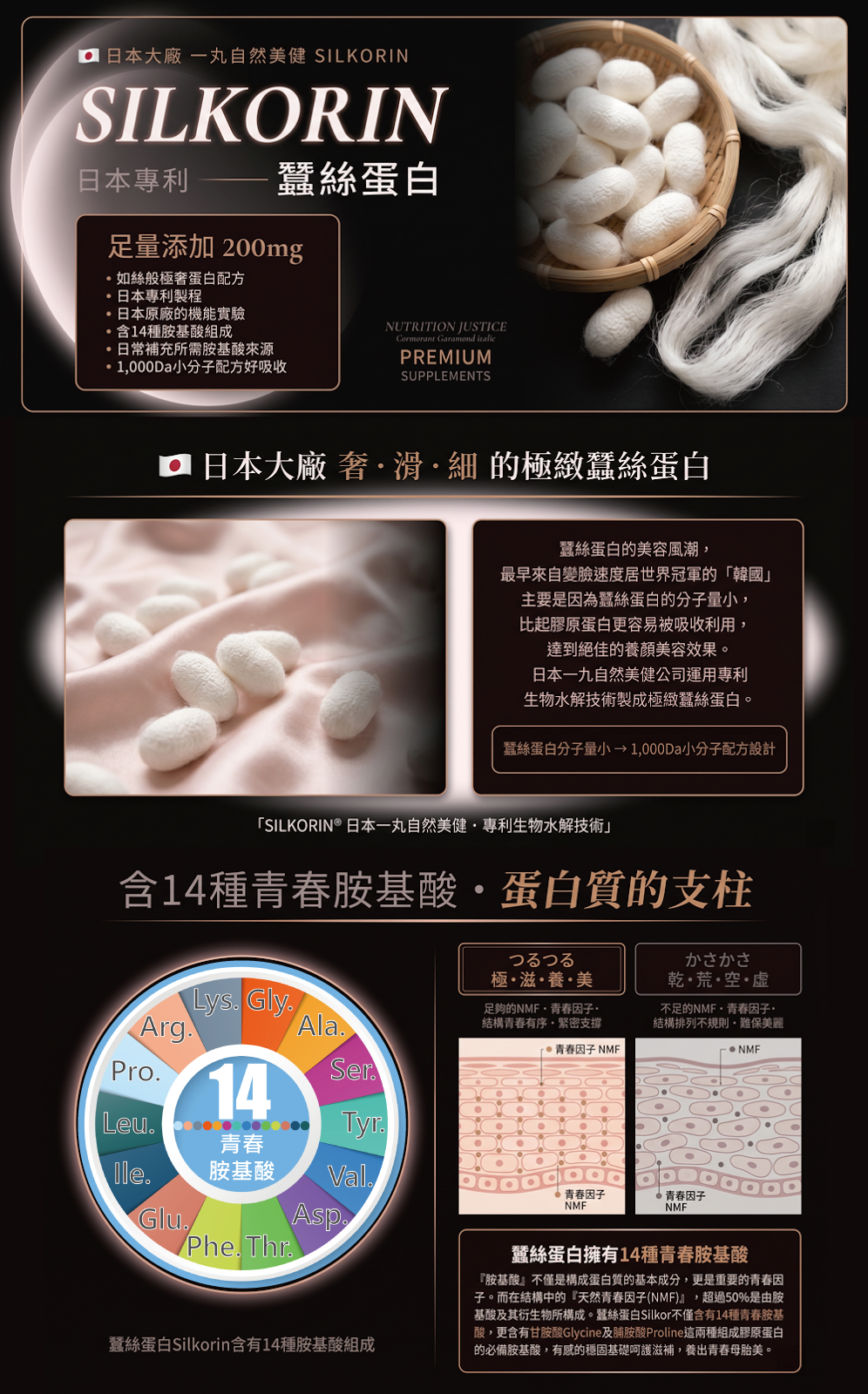 配方比較 2