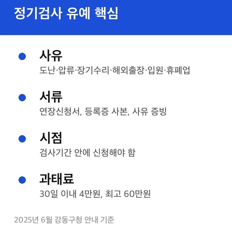 정기검사 유예 핵심