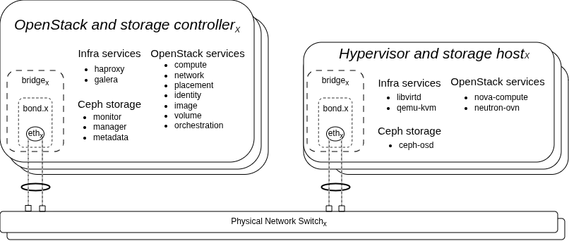 hci
