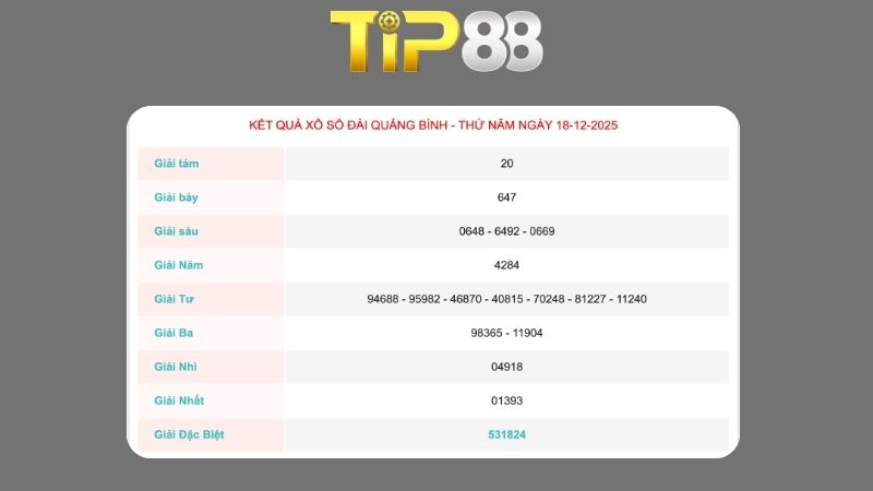 Kết quả xổ số Quảng Bình ngày 18-12-2025