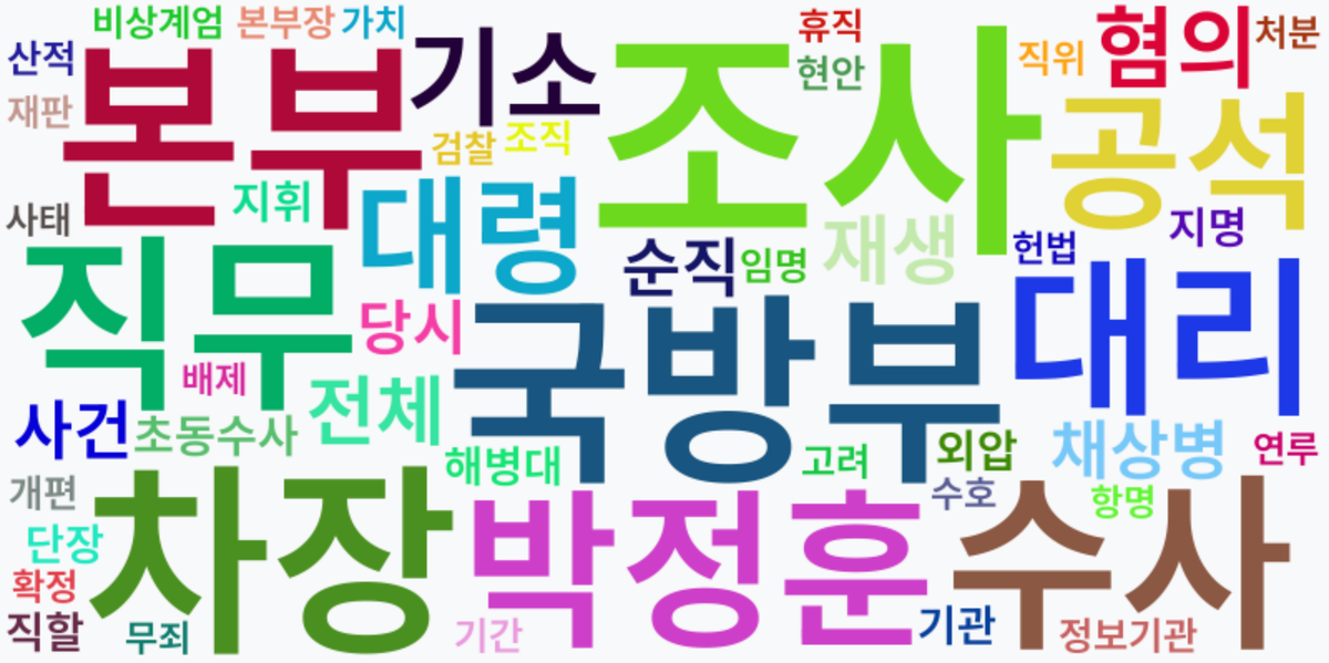 AI Daily News - 키워드 워드클라우드