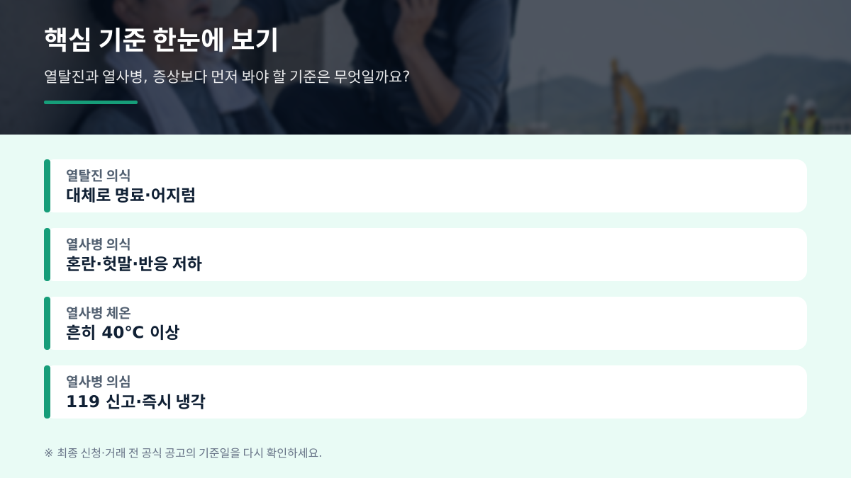 더위 먹은 줄 알았는데 열사병일까요? 열탈진과 구분한 실제 행동 순서 - 본문 숫자와 기준 비교표