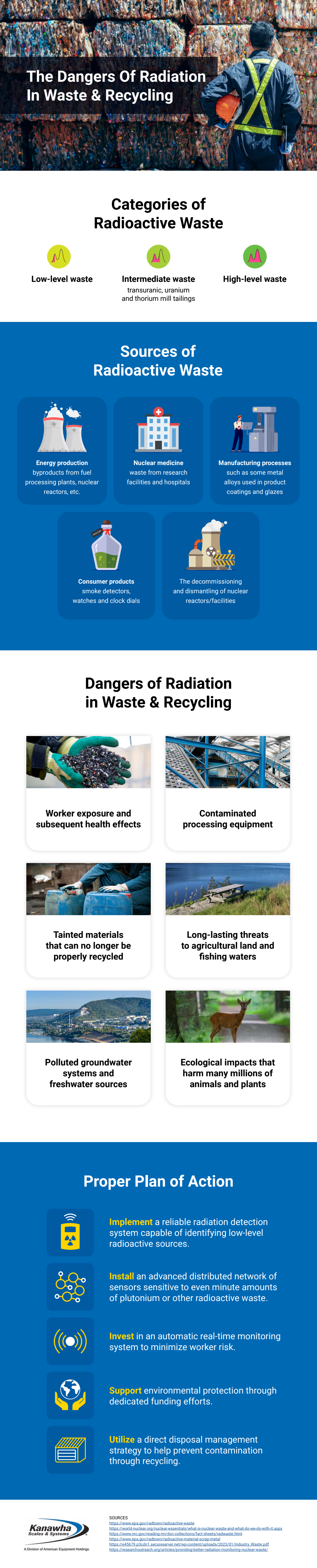 Better Radioactive Waste Disposal