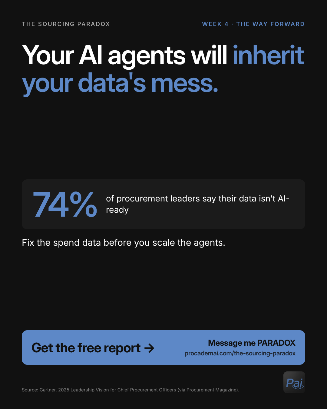 Graphic: Your AI agents will inherit your data's mess. 74% of procurement leaders say their data isn't AI-ready. Fix the spend data before you scale the agents. Source: Gartner, 2025 Leadership Vision for Chief Procurement Officers (via Procurement Magazine).