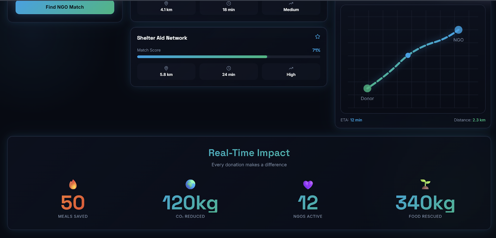 Food Rescue UI 6