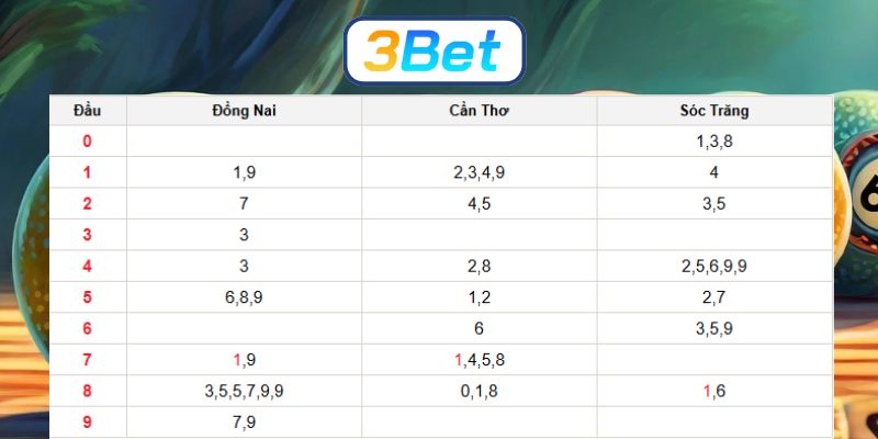 Bắt số tài lộc XSMN ngày 21/01/2026 được 3BET bật mí hôm nay