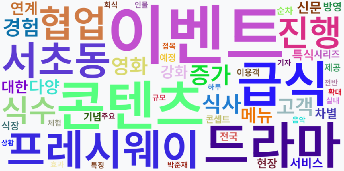 AI Daily News - 키워드 워드클라우드