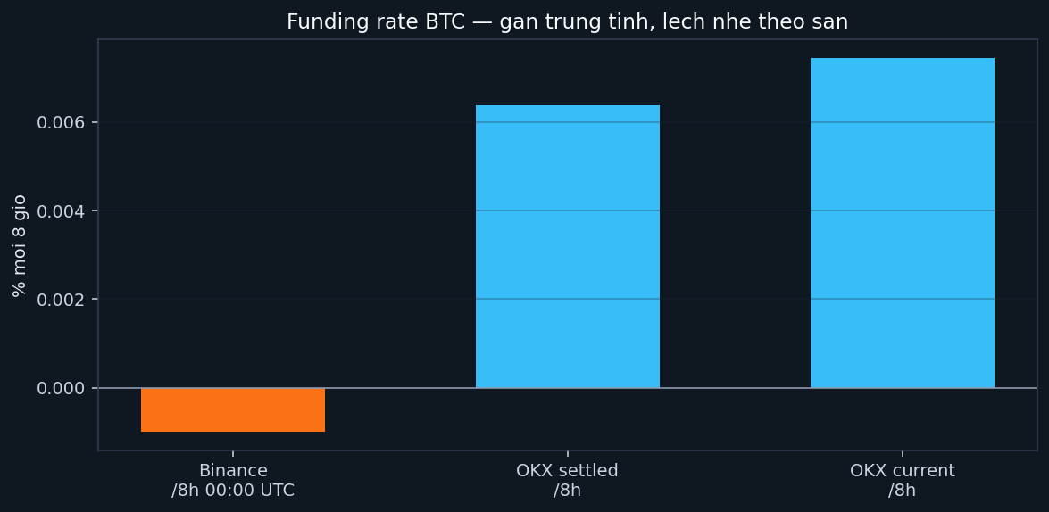 Funding rate snapshot