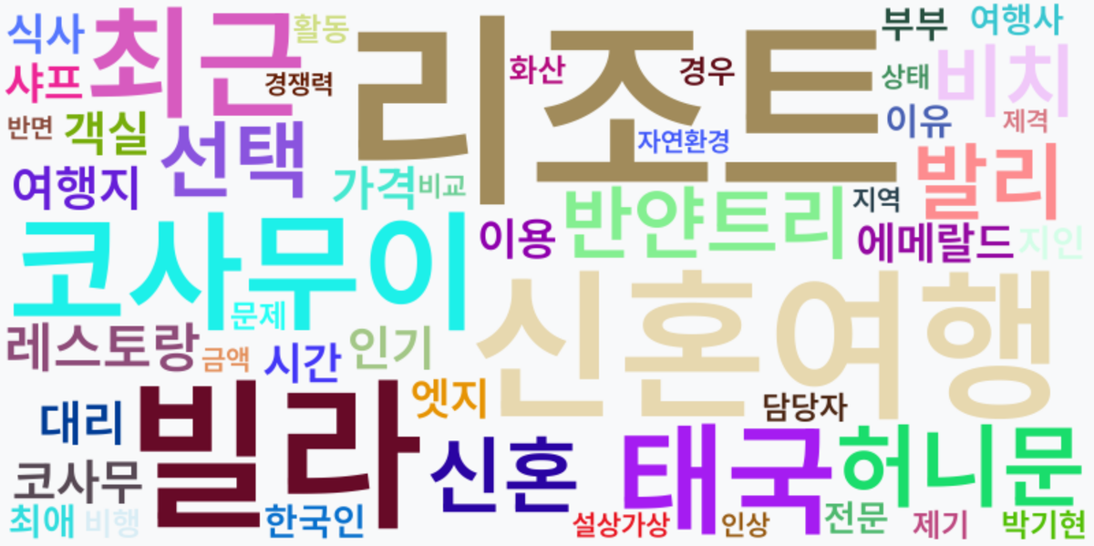 AI Daily News - 키워드 워드클라우드