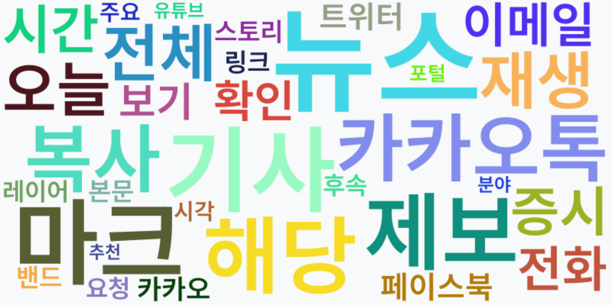 AI Daily News - 키워드 워드클라우드