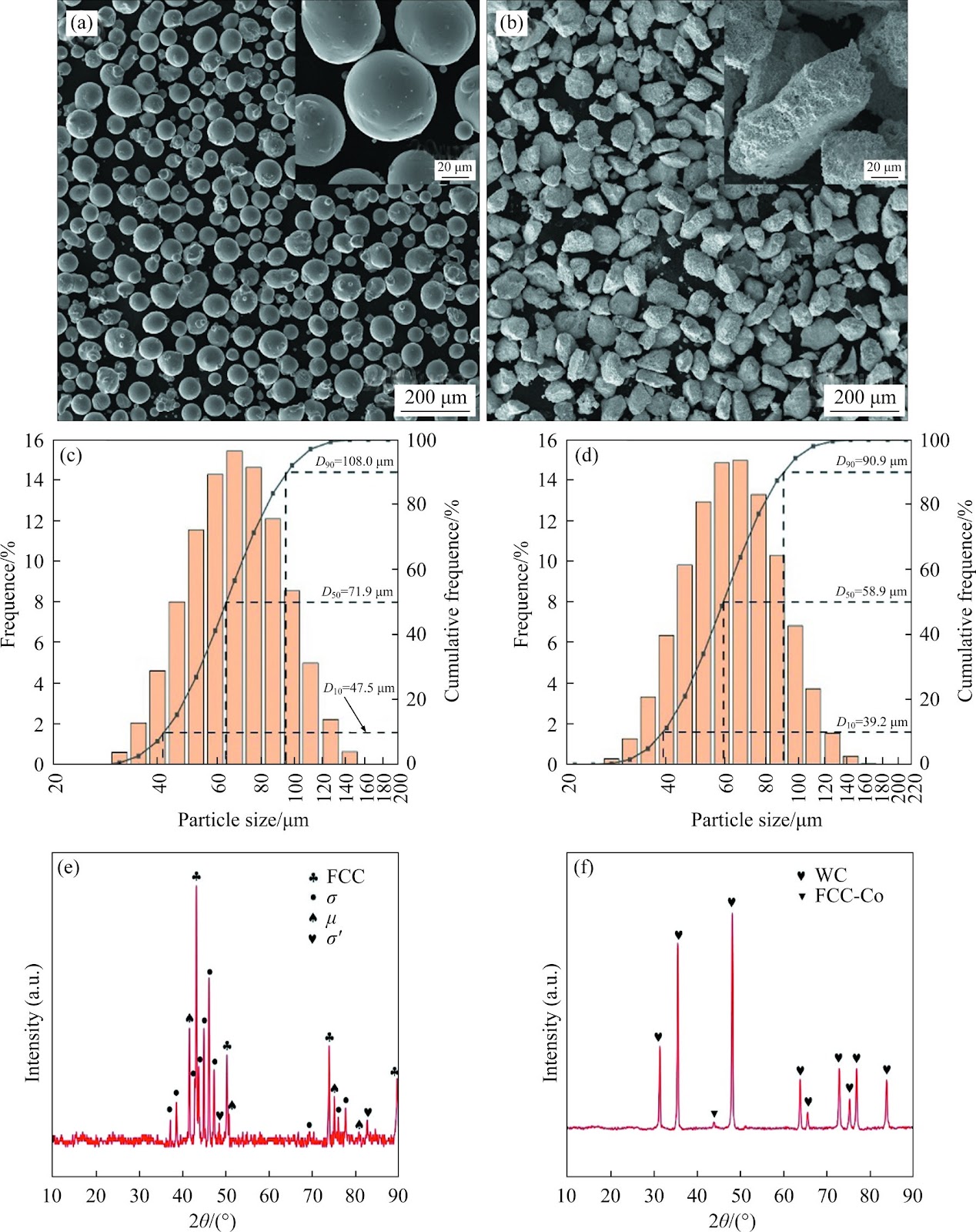 Microstructure and wear property of laser cladded WC particles reinforced CoCrFeNiMo composite coatings on Cr12MoV steel