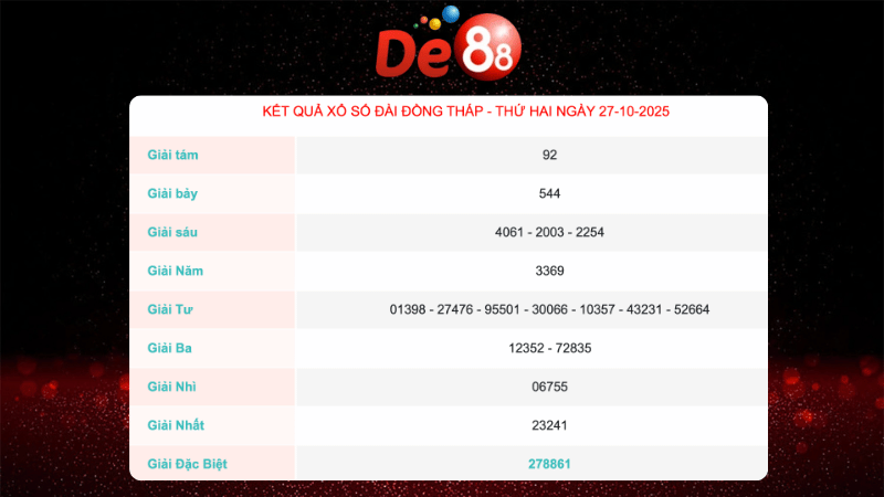 Kết quả xổ số Đồng Tháp ngày 27/10/2025