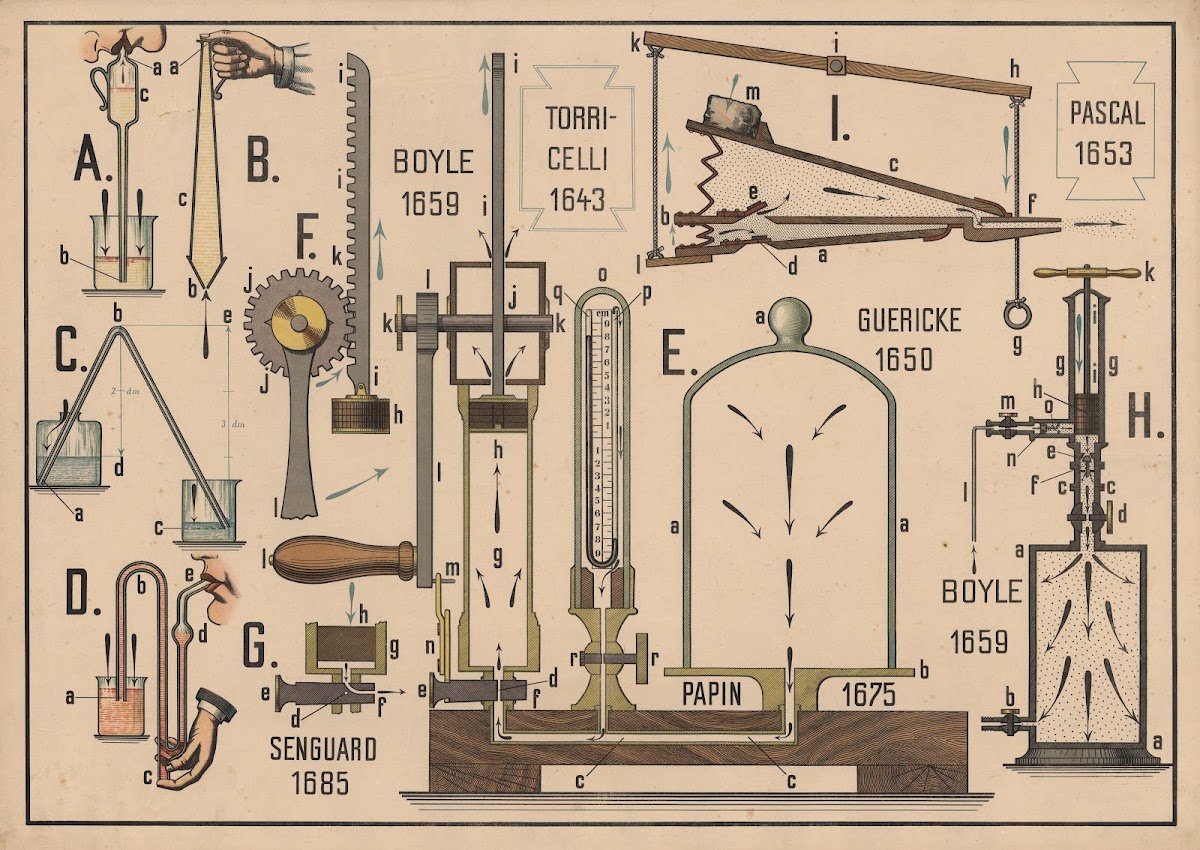 The Use of Air Pressure 1920