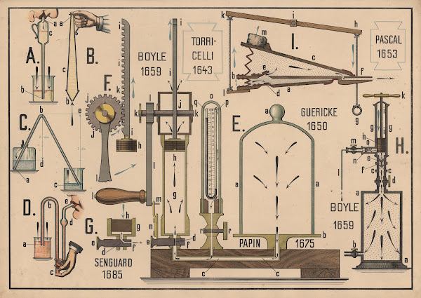 The Use of Air Pressure 1920