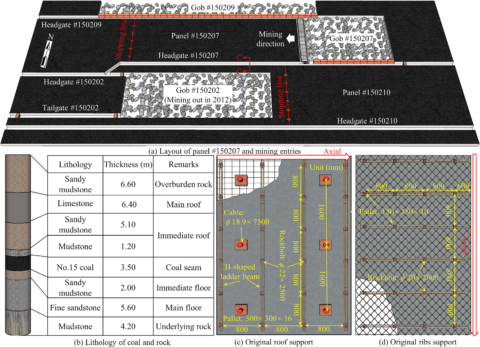 Theory and simulation investigations on stability control of gob-side entry retaining with coal pillar-backfill body system