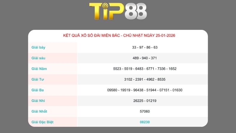Kết quả xổ số miền Bắc ngày 26/01/2026