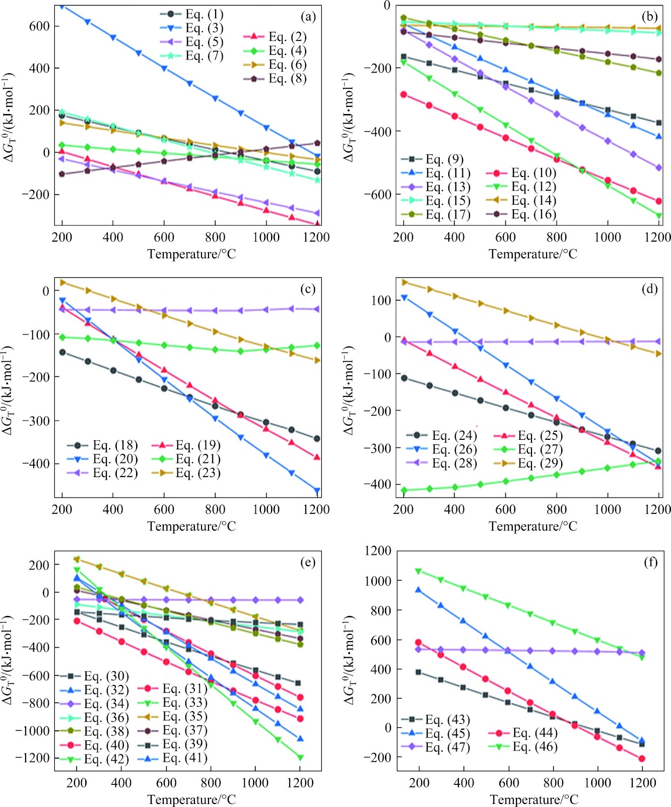 Efficient recovery of copper, lead and zinc from heavy metal gypsum residue and zinc-containing fume by synergistic sulfidation-acid leaching