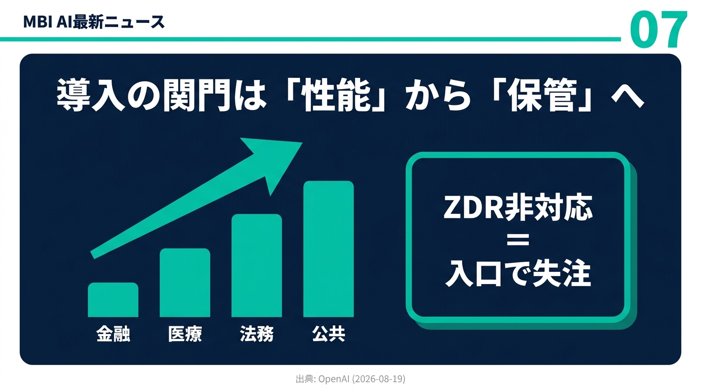 投資への影響 保管条件が勝敗を決める